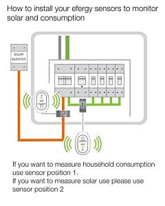 Sensor e Transmissor adicional Efergy STXtra Kit